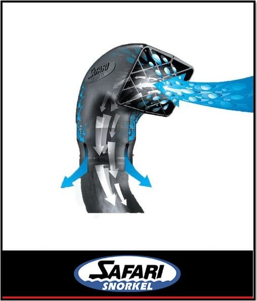 SAFARI ARMAX SNORKEL KIT FITS TOYOTA HILUX GUN126R N80 2.8L TD 4CYL SR SR5 1/2015-ON (SS123HP)